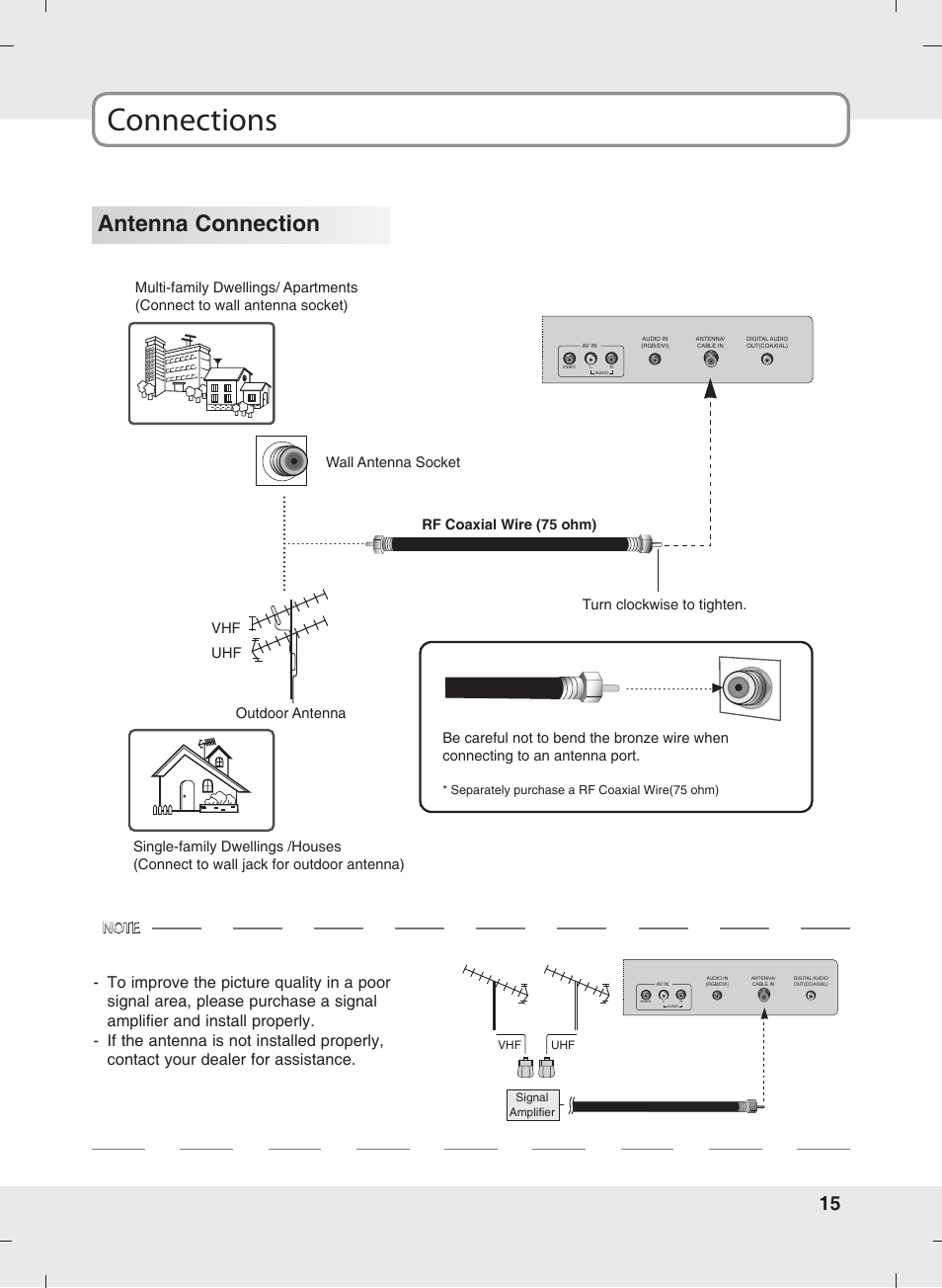 Connections, Antenna connection | SOYO MT-SYJCP32B1AB User Manual | Page 15 / 74