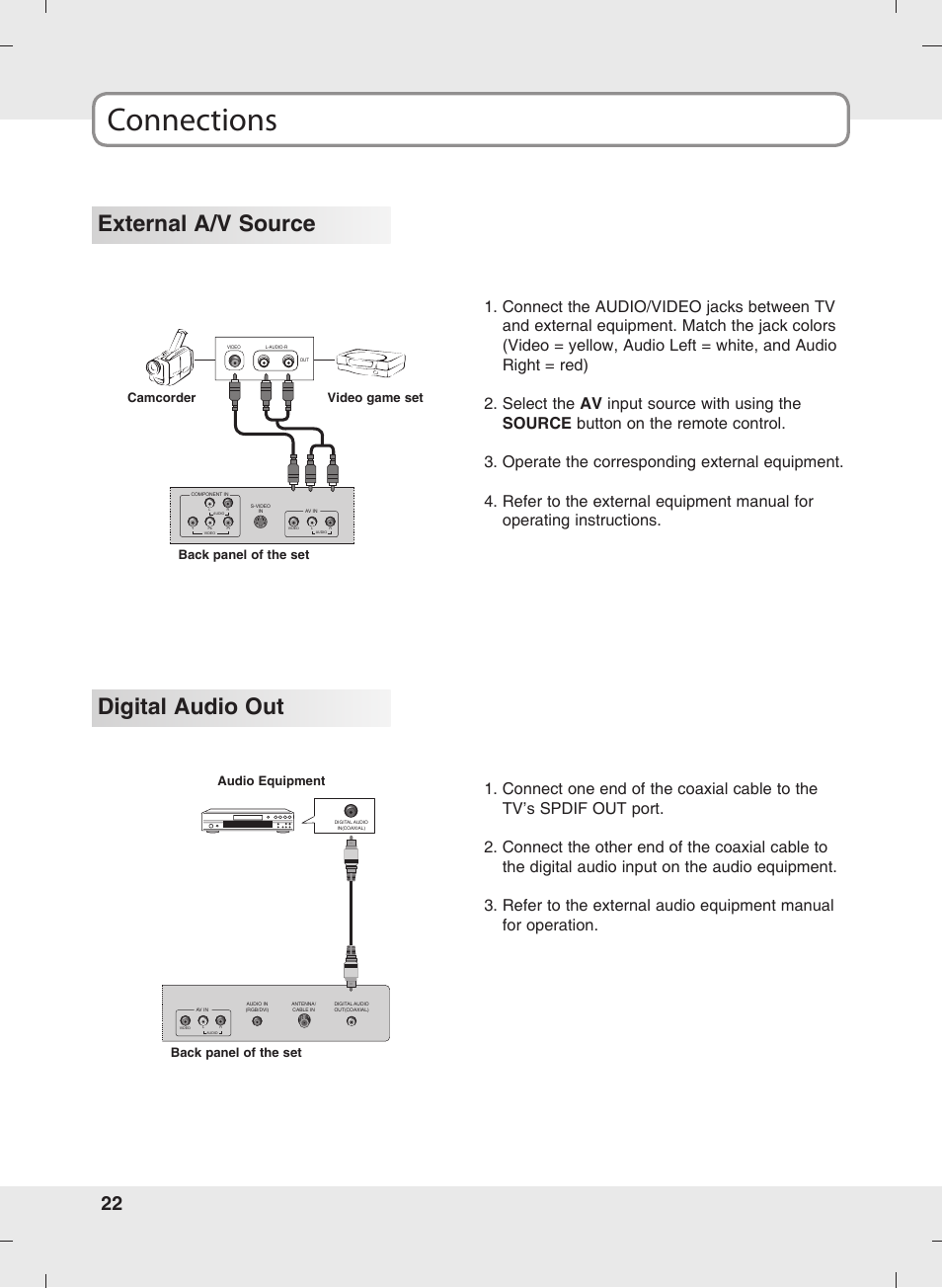 Connections, External a/v source, Digital audio out | Camcorder video game set back panel of the set, Audio equipment back panel of the set | SOYO MT-SYJCP32B1AB User Manual | Page 22 / 74
