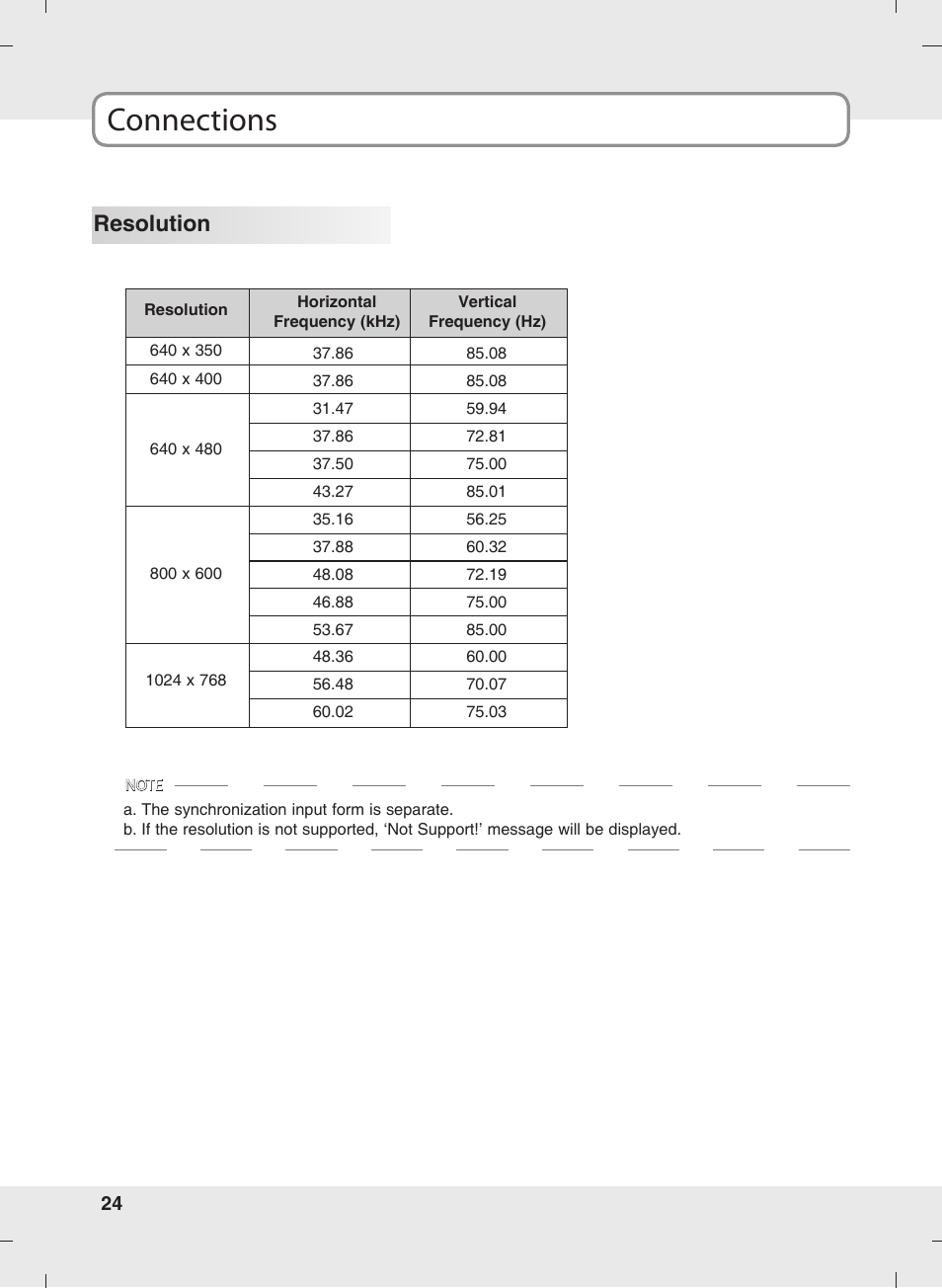 Connections, Resolution | SOYO MT-SYJCP32B1AB User Manual | Page 24 / 74