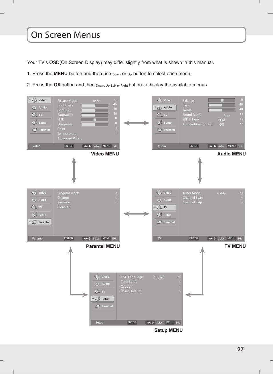 On screen menus, Video menu audio menu, Parental menu | Tv menu setup menu, Button to select each menu. 2. press the ok, Button and then, Button to display the available menus | SOYO MT-SYJCP32B1AB User Manual | Page 27 / 74