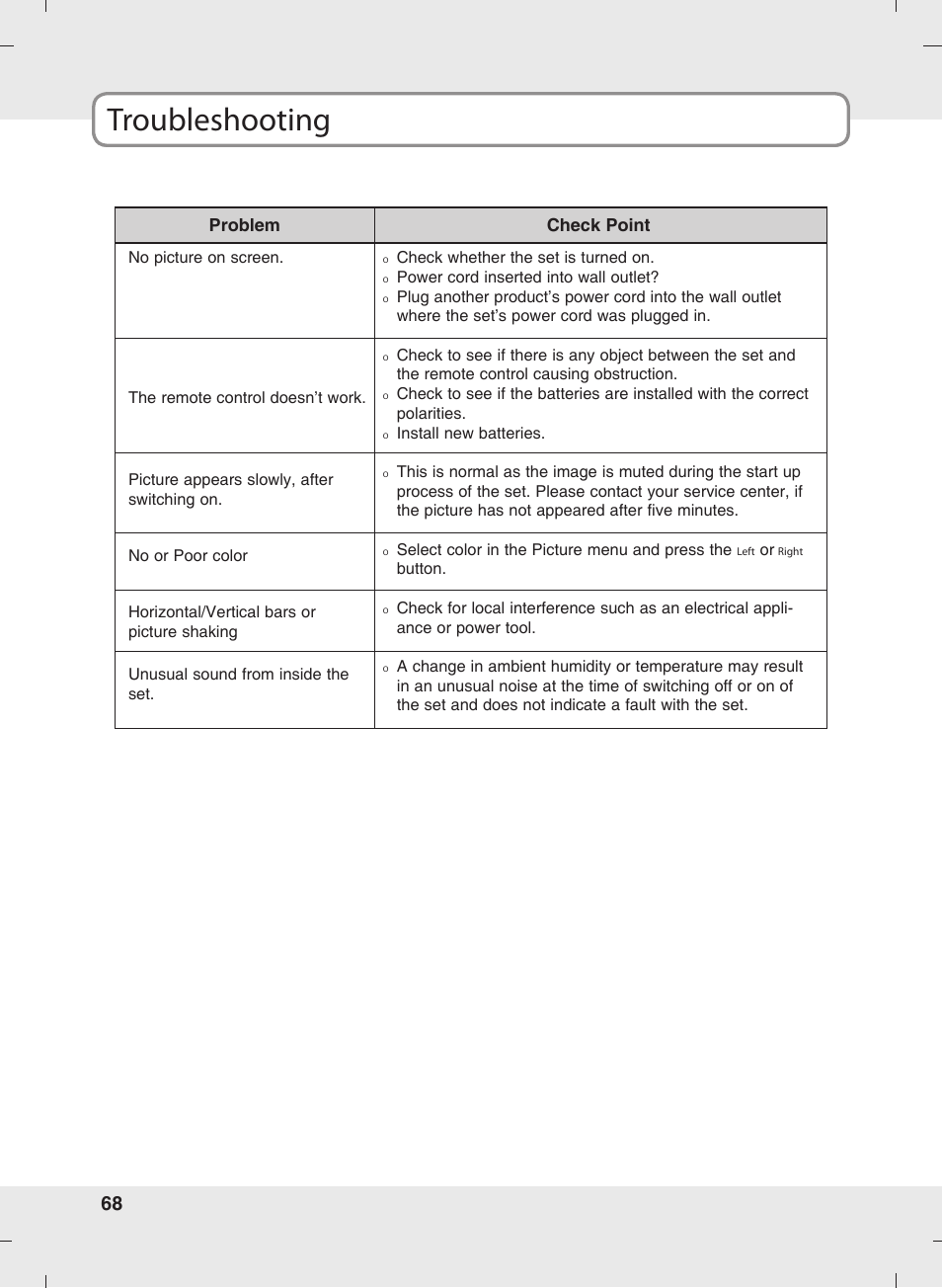Troubleshooting, Problem, Check point | SOYO MT-SYJCP32B1AB User Manual | Page 68 / 74