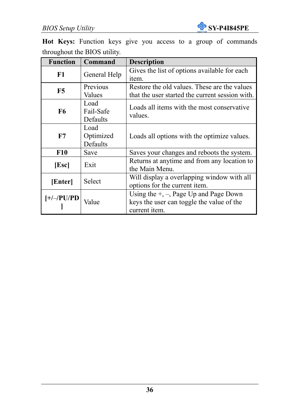 SOYO SY-P4I845PE User Manual | Page 40 / 95