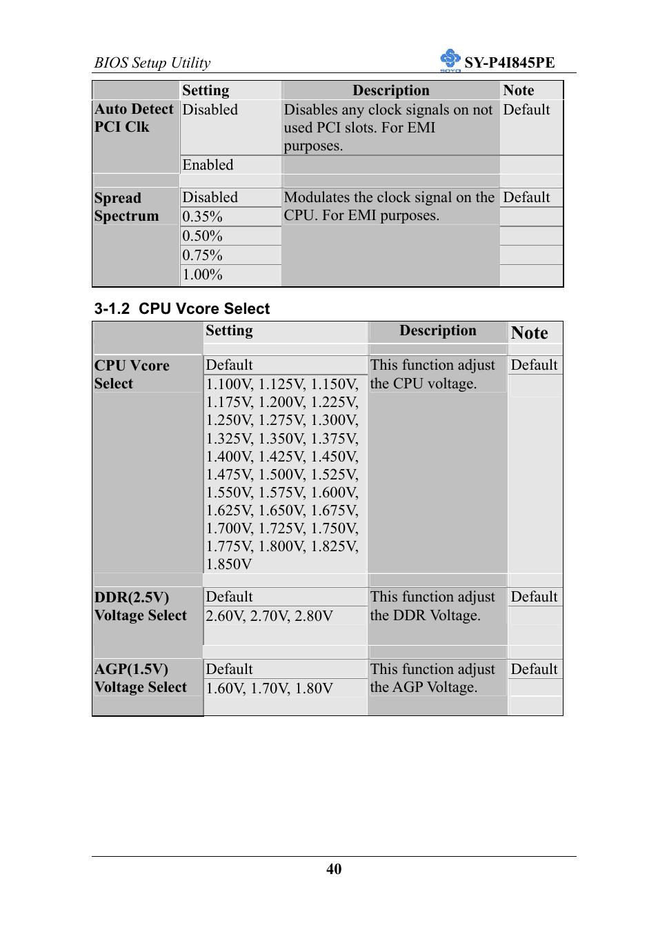 SOYO SY-P4I845PE User Manual | Page 44 / 95