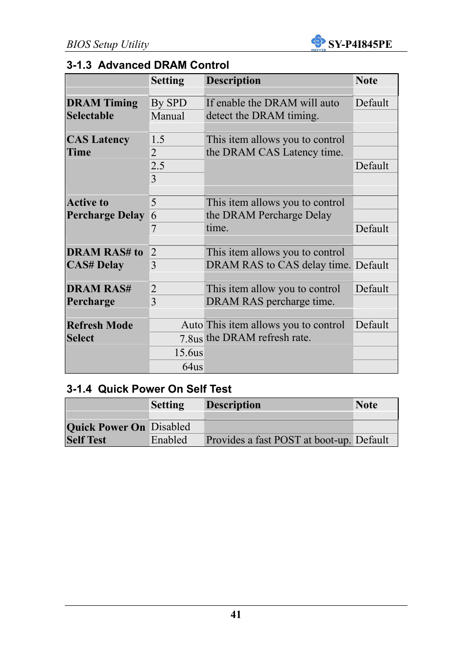 SOYO SY-P4I845PE User Manual | Page 45 / 95