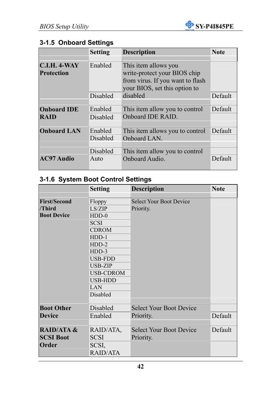 SOYO SY-P4I845PE User Manual | Page 46 / 95