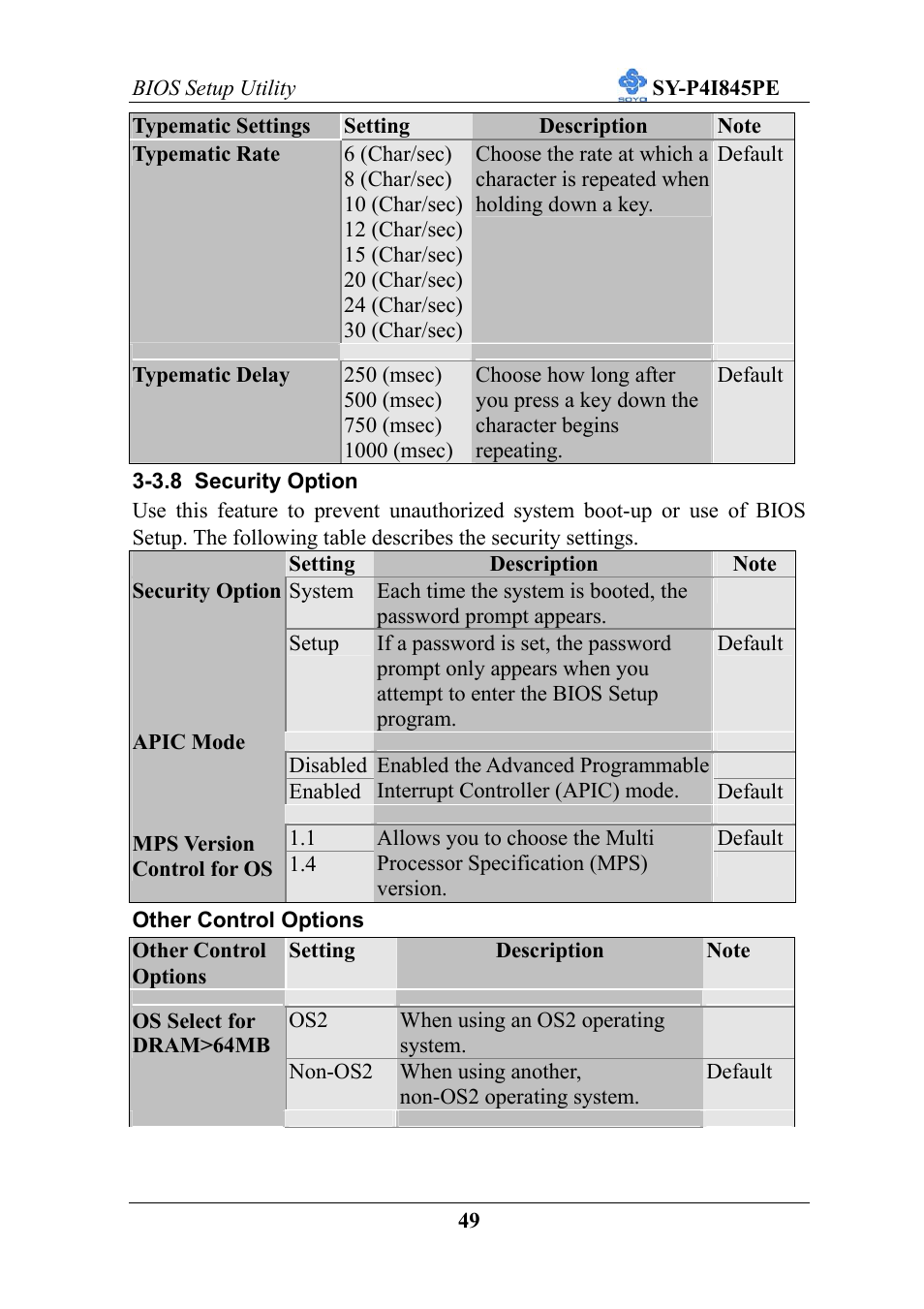 SOYO SY-P4I845PE User Manual | Page 53 / 95