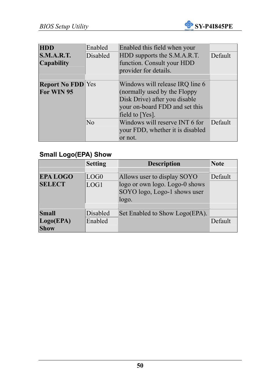 SOYO SY-P4I845PE User Manual | Page 54 / 95