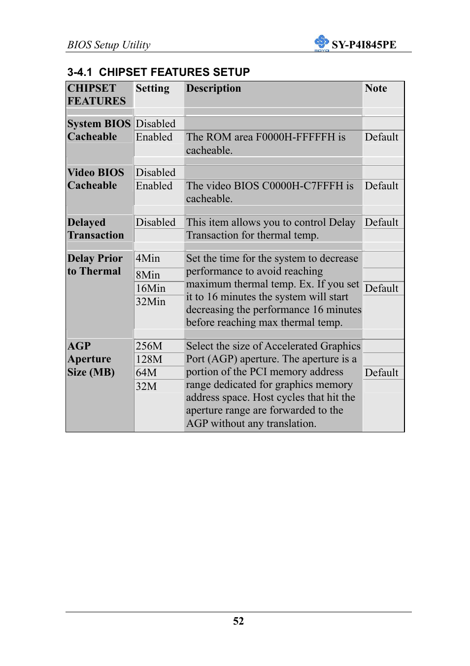 SOYO SY-P4I845PE User Manual | Page 56 / 95