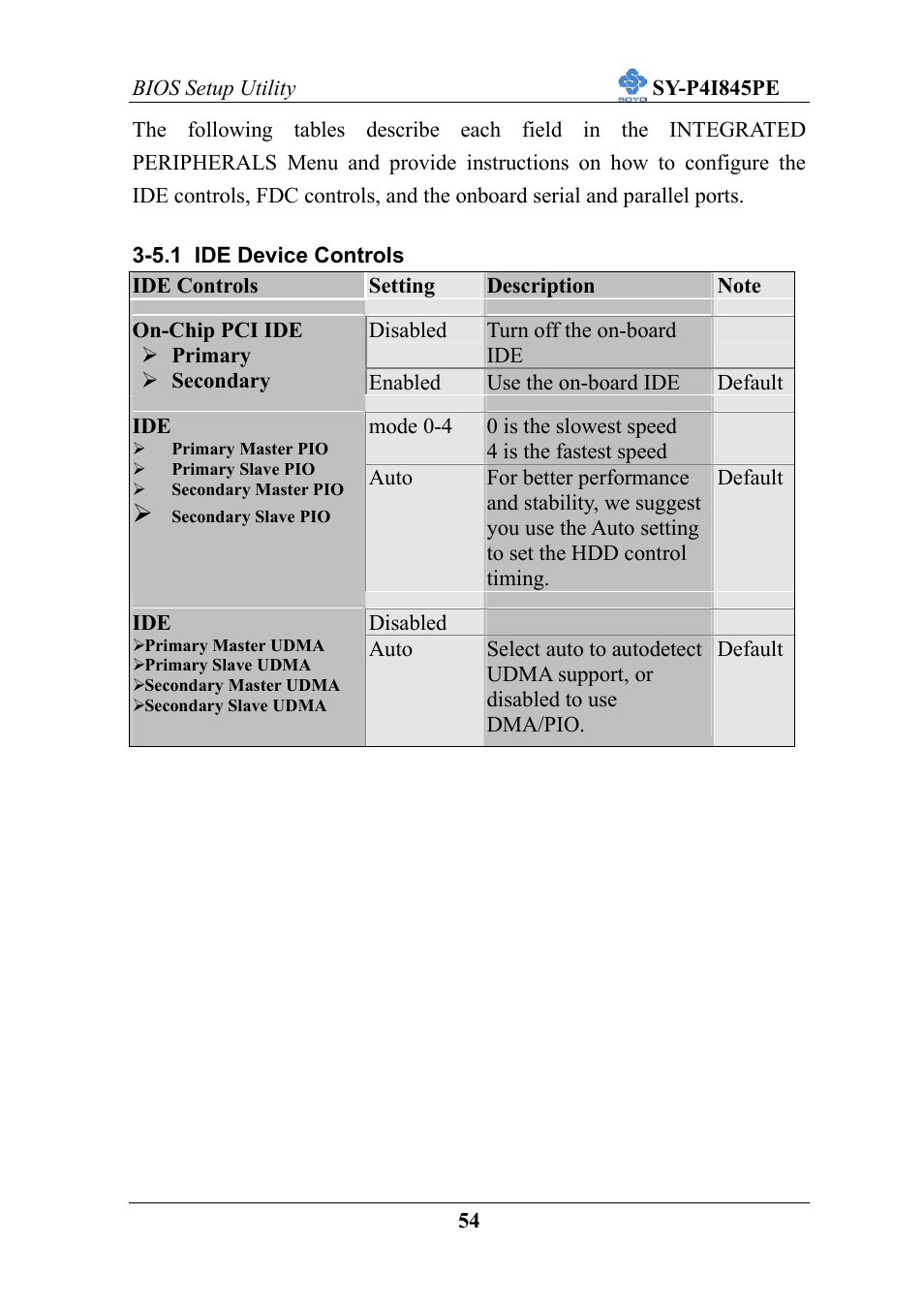 SOYO SY-P4I845PE User Manual | Page 58 / 95