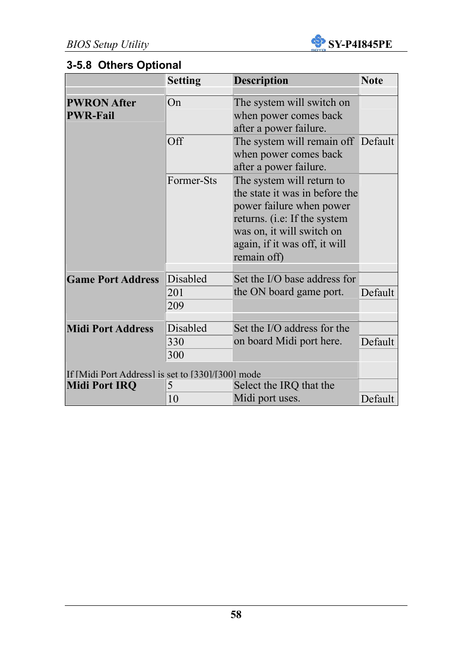 SOYO SY-P4I845PE User Manual | Page 62 / 95