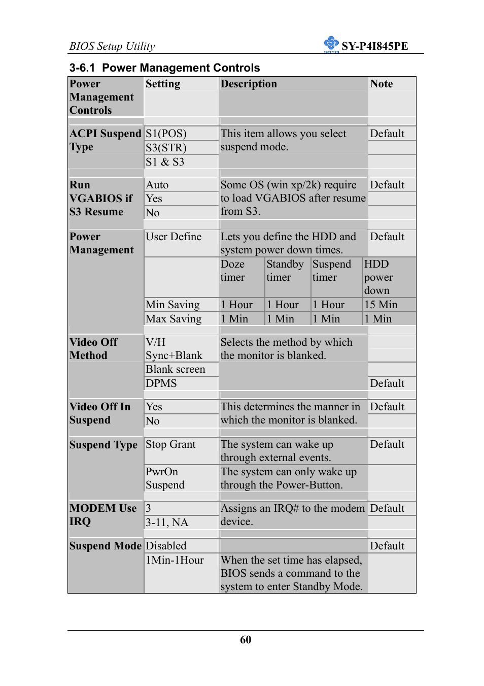 SOYO SY-P4I845PE User Manual | Page 64 / 95