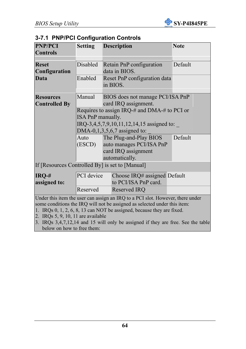 SOYO SY-P4I845PE User Manual | Page 68 / 95