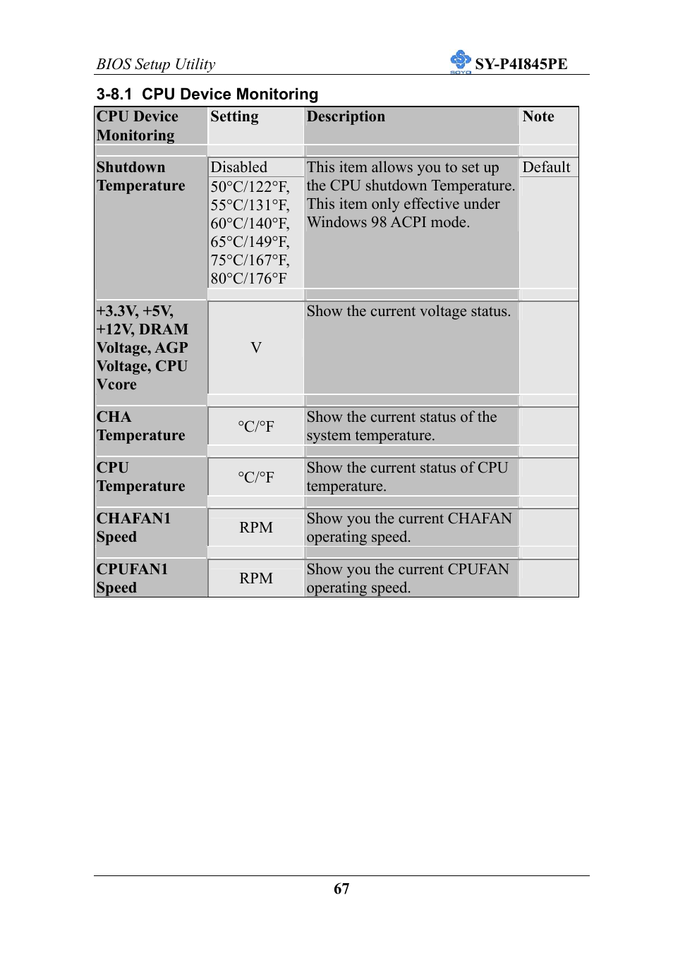 SOYO SY-P4I845PE User Manual | Page 71 / 95