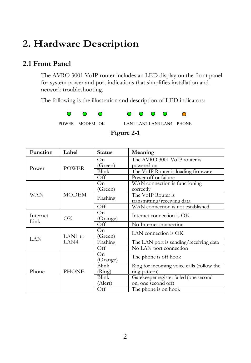 Hardware description, 1 front panel | SOYO AVRO3001 User Manual | Page 5 / 40