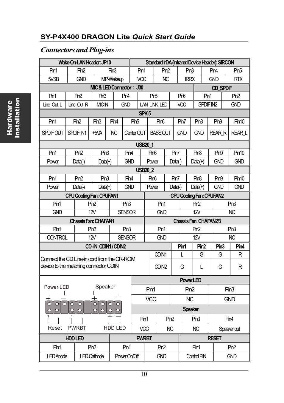 Connectors and plug-ins | SOYO SY-P4X400 User Manual | Page 10 / 30