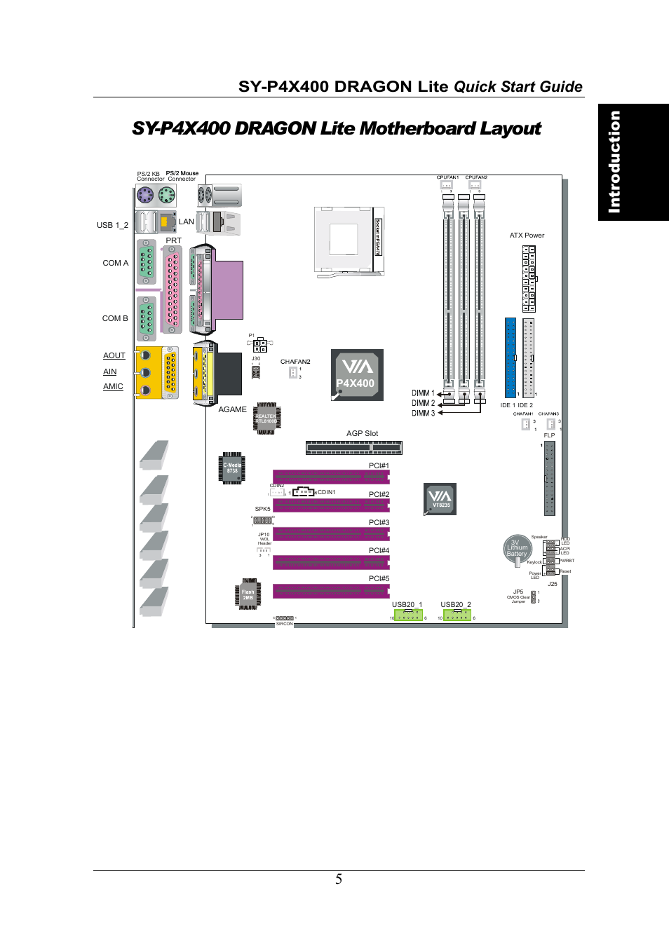 Sy-p4x400 dragon lite motherboard layout, Optional), P4x400 | SOYO SY-P4X400 User Manual | Page 5 / 30