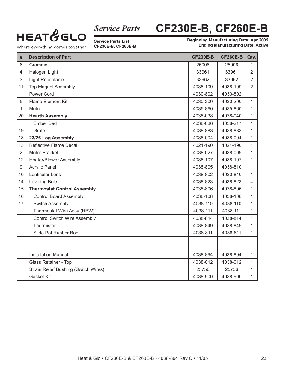 Service parts | Satco Products CF260E-B User Manual | Page 23 / 26