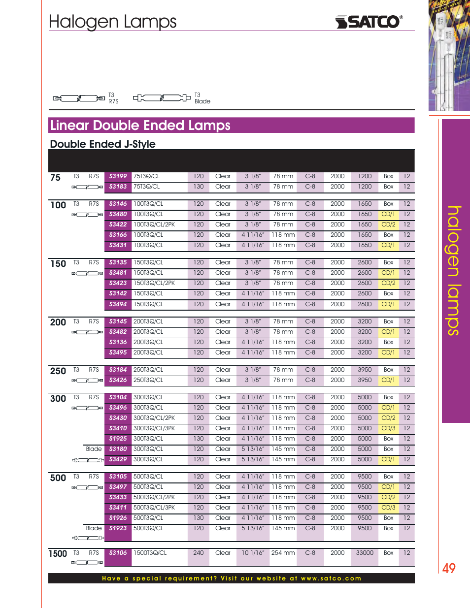 Halogen lamps, Linear double ended lamps, Double ended j-style | Satco Products Halogen Lamps User Manual | Page 11 / 28