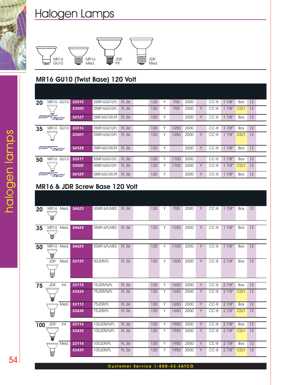 Halogen lamps | Satco Products Halogen Lamps User Manual | Page 16 / 28