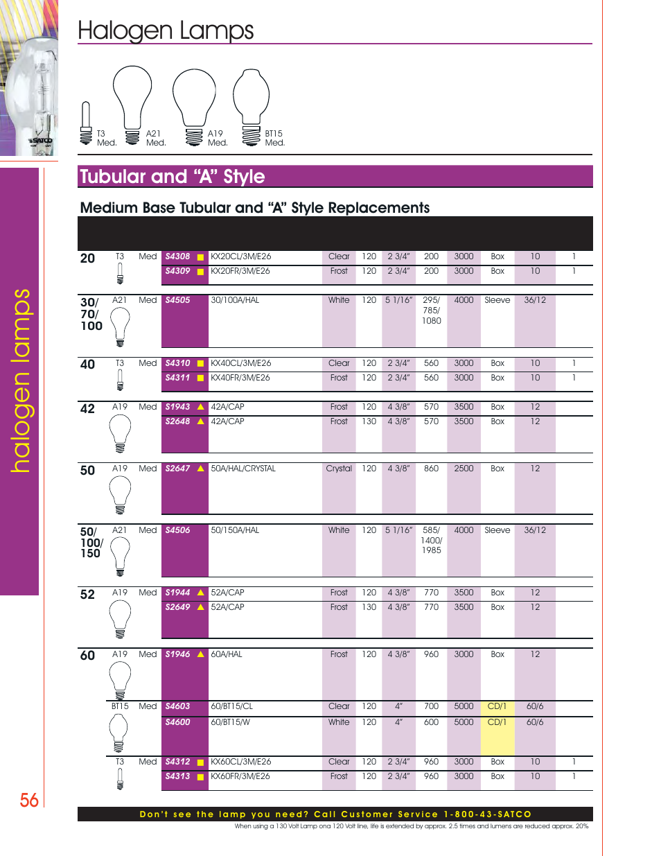 Halogen lamps, Tubular and “a” style, Medium base tubular and “a” style replacements | Satco Products Halogen Lamps User Manual | Page 18 / 28