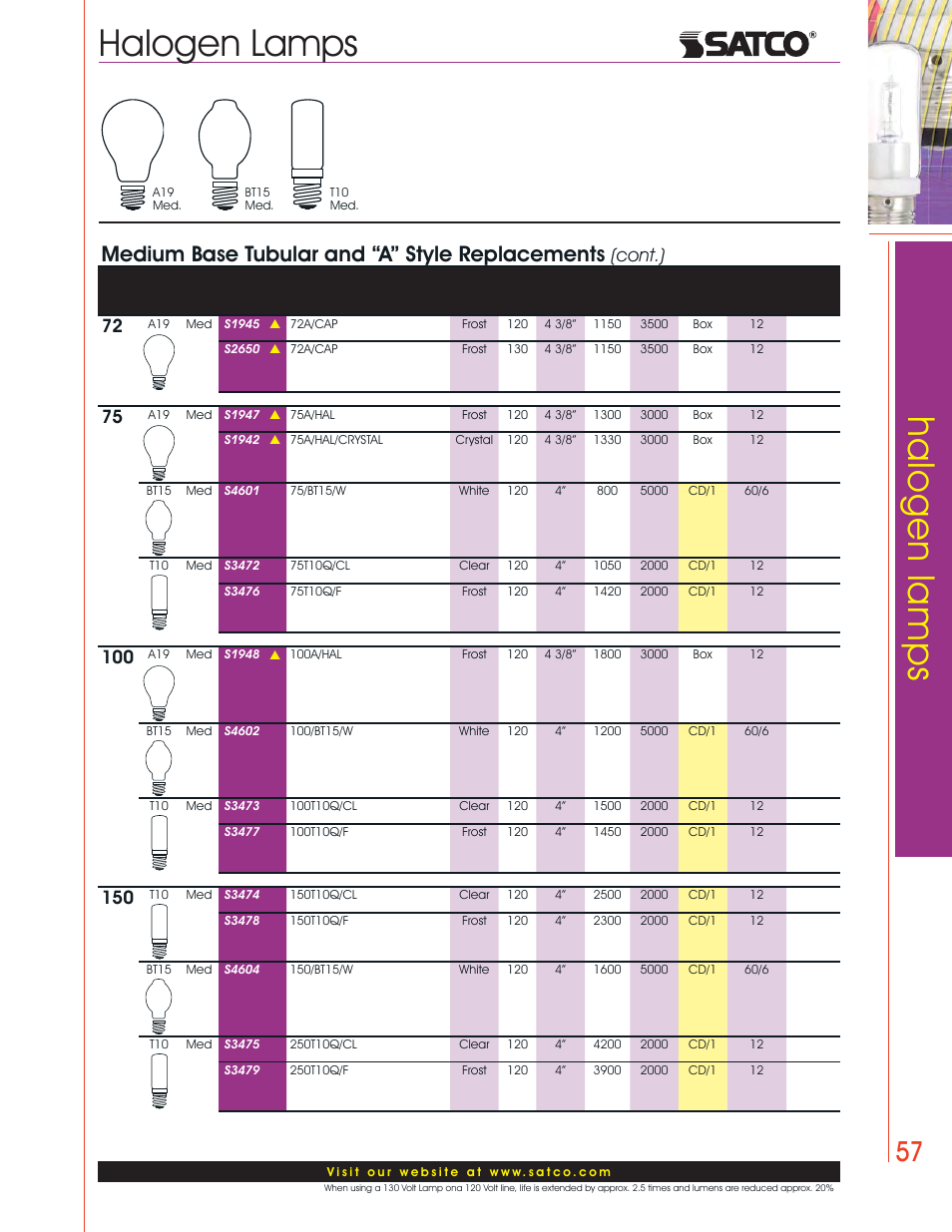 Halogen lamps, Medium base tubular and “a” style replacements, Cont.) | Satco Products Halogen Lamps User Manual | Page 19 / 28