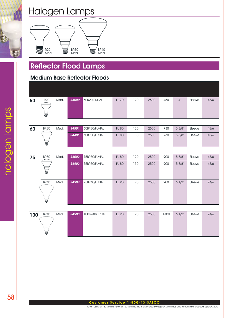 Halogen lamps, Reflector flood lamps, Medium base reflector floods | Satco Products Halogen Lamps User Manual | Page 20 / 28