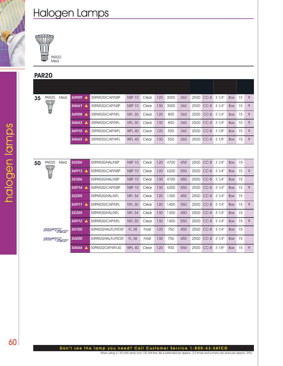 Halogen lamps, Par20 | Satco Products Halogen Lamps User Manual | Page 22 / 28