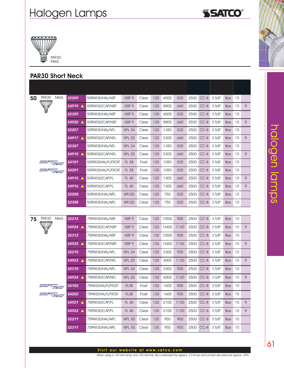 Halogen lamps, Par30 short neck | Satco Products Halogen Lamps User Manual | Page 23 / 28