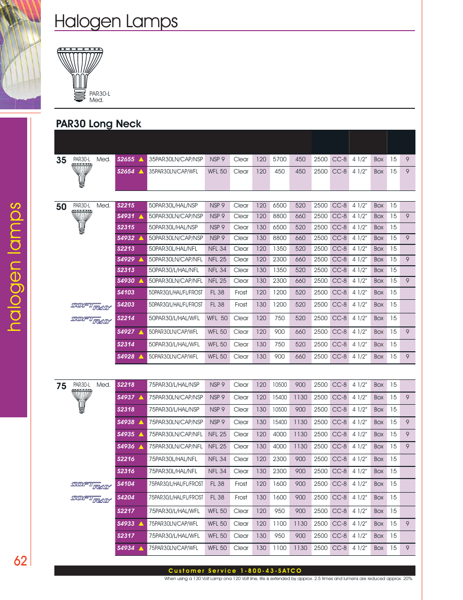 Halogen lamps, Par30 long neck | Satco Products Halogen Lamps User Manual | Page 24 / 28
