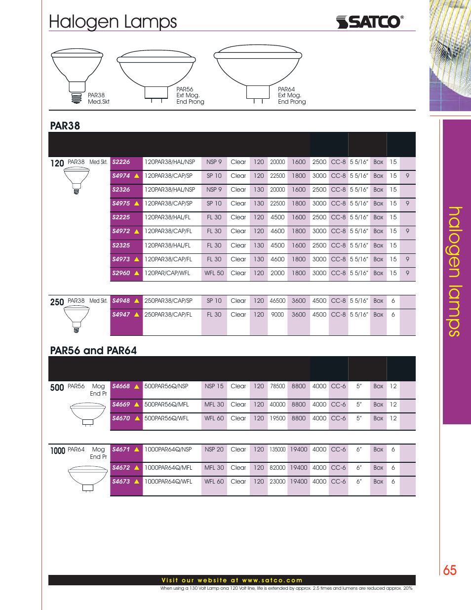 Halogen lamps, Par38, Par56 and par64 | Satco Products Halogen Lamps User Manual | Page 27 / 28