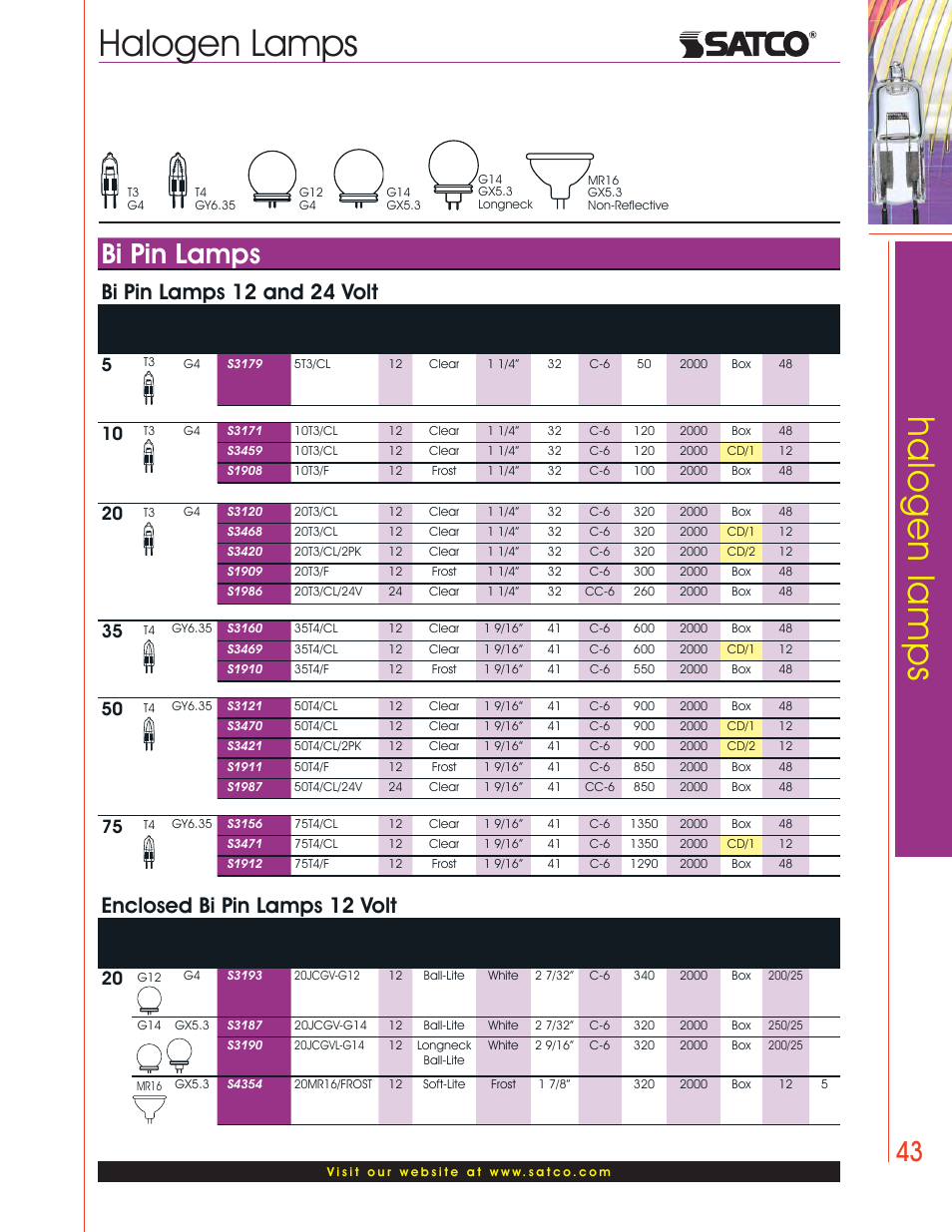 Halogen lamps, Bi pin lamps, Bi pin lamps 12 and 24 volt | Enclosed bi pin lamps 12 volt | Satco Products Halogen Lamps User Manual | Page 5 / 28