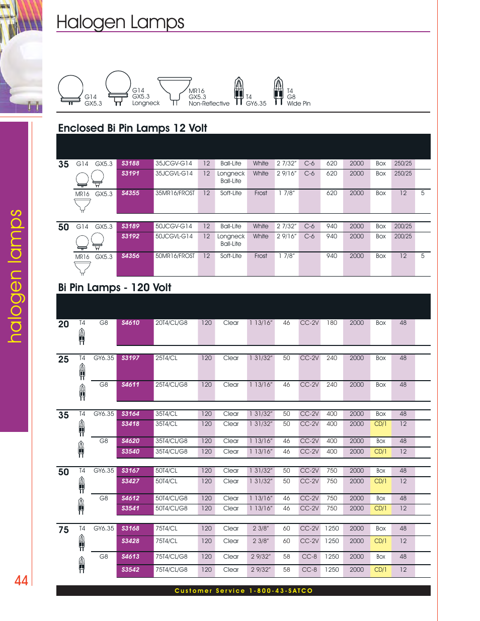 Halogen lamps, Enclosed bi pin lamps 12 volt, Bi pin lamps - 120 volt | Satco Products Halogen Lamps User Manual | Page 6 / 28