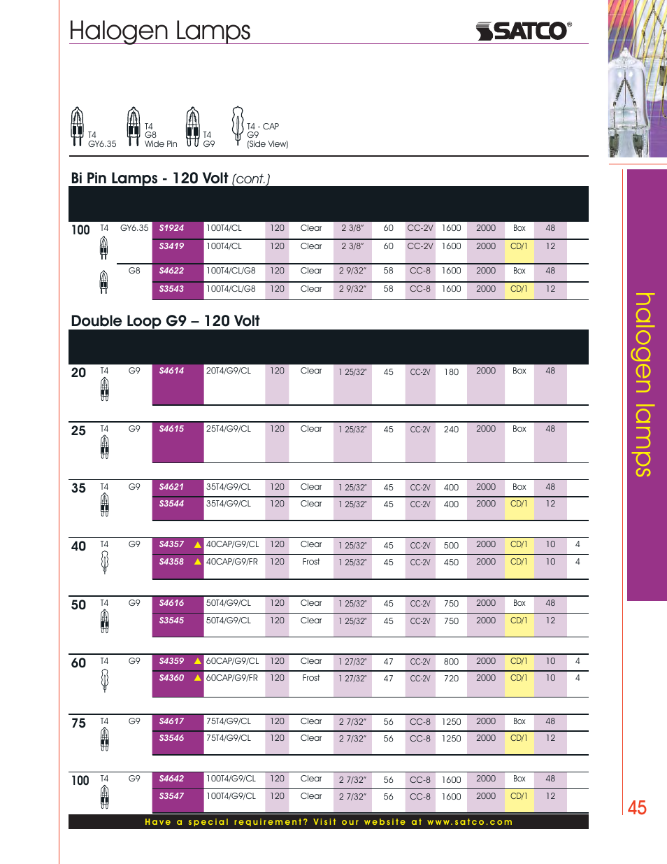 Halogen lamps, Bi pin lamps - 120 volt, Double loop g9 – 120 volt | Cont.) | Satco Products Halogen Lamps User Manual | Page 7 / 28