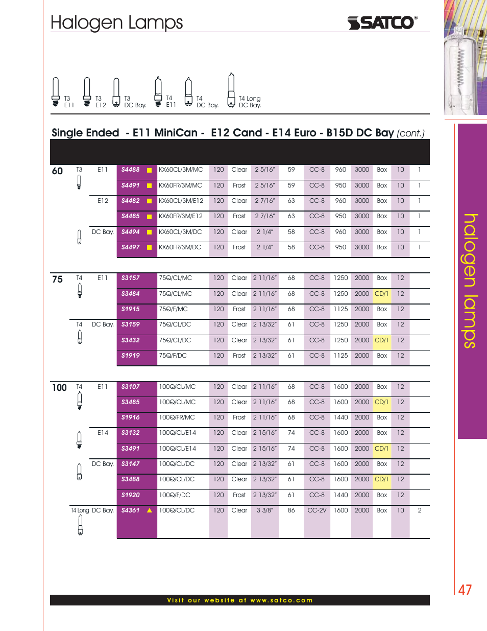 Halogen lamps, Cont.) | Satco Products Halogen Lamps User Manual | Page 9 / 28