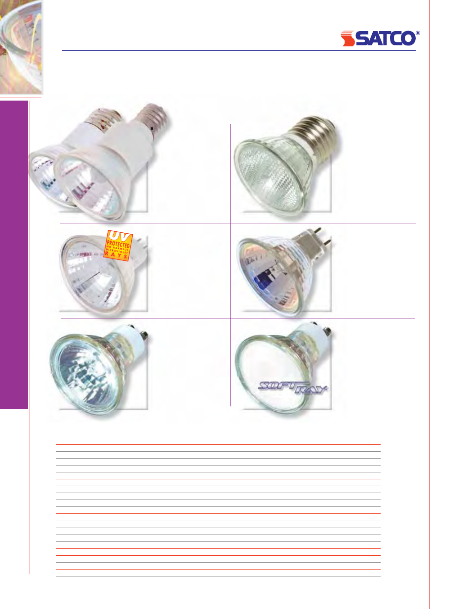 Mr16, Halogen, Lamps 120v halogen | Lamps 120v, Halogen lamps, 2000 hours, Lensed, Lensed/short, Wide pin, Twist lock | Satco Products Halogen PAR30 User Manual | Page 9 / 22