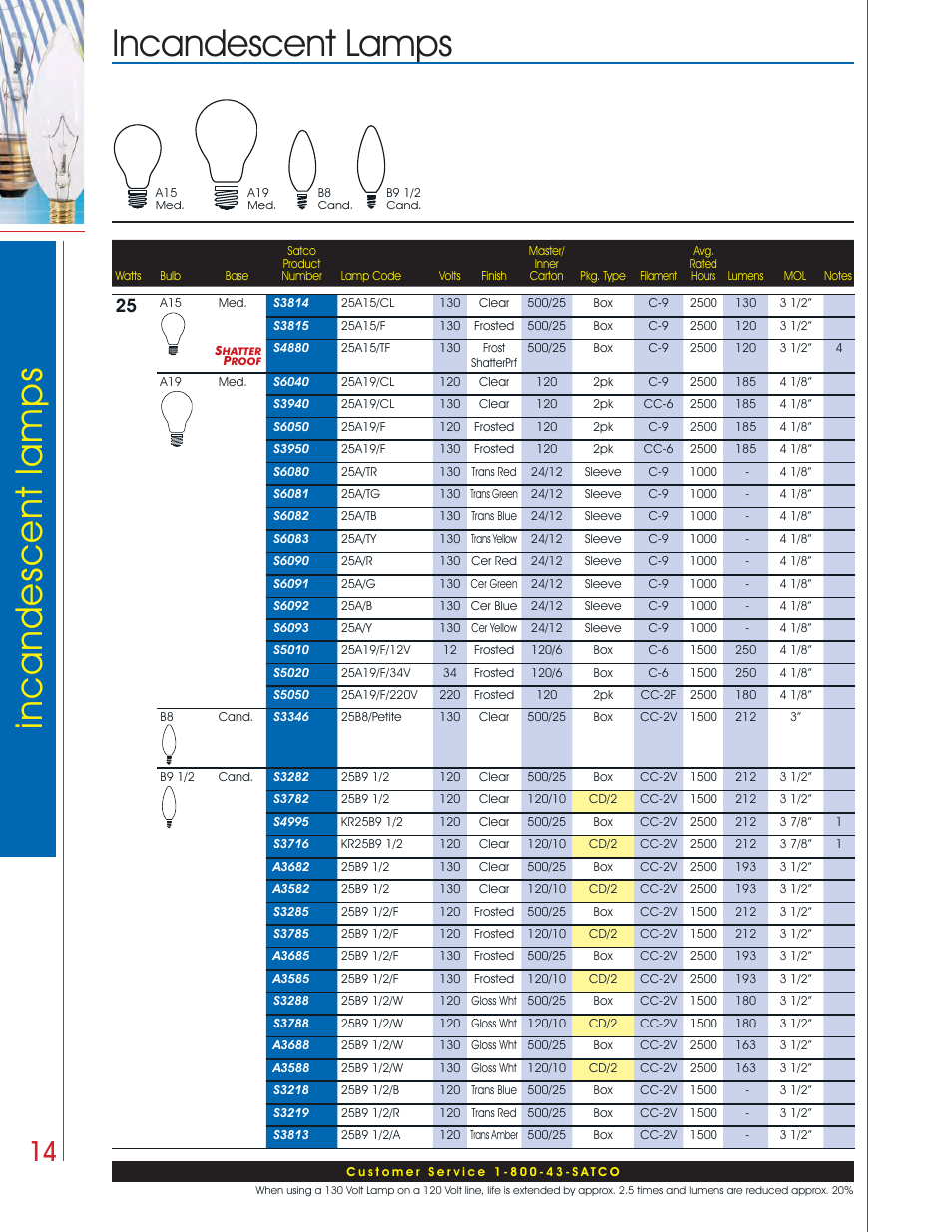 Incandescent lamps incandescent lamps | Satco Products Incandescent Lamps User Manual | Page 10 / 34