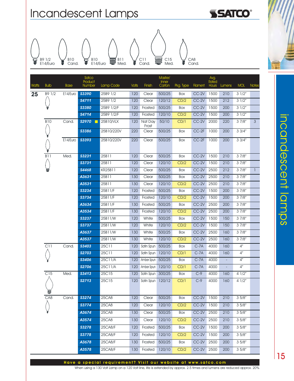 Incandescent lamps | Satco Products Incandescent Lamps User Manual | Page 11 / 34