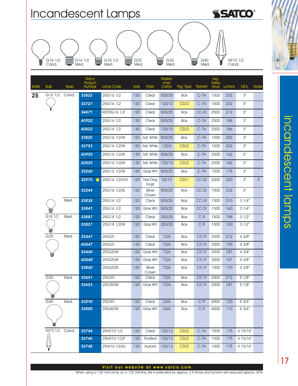 Incandescent lamps | Satco Products Incandescent Lamps User Manual | Page 13 / 34