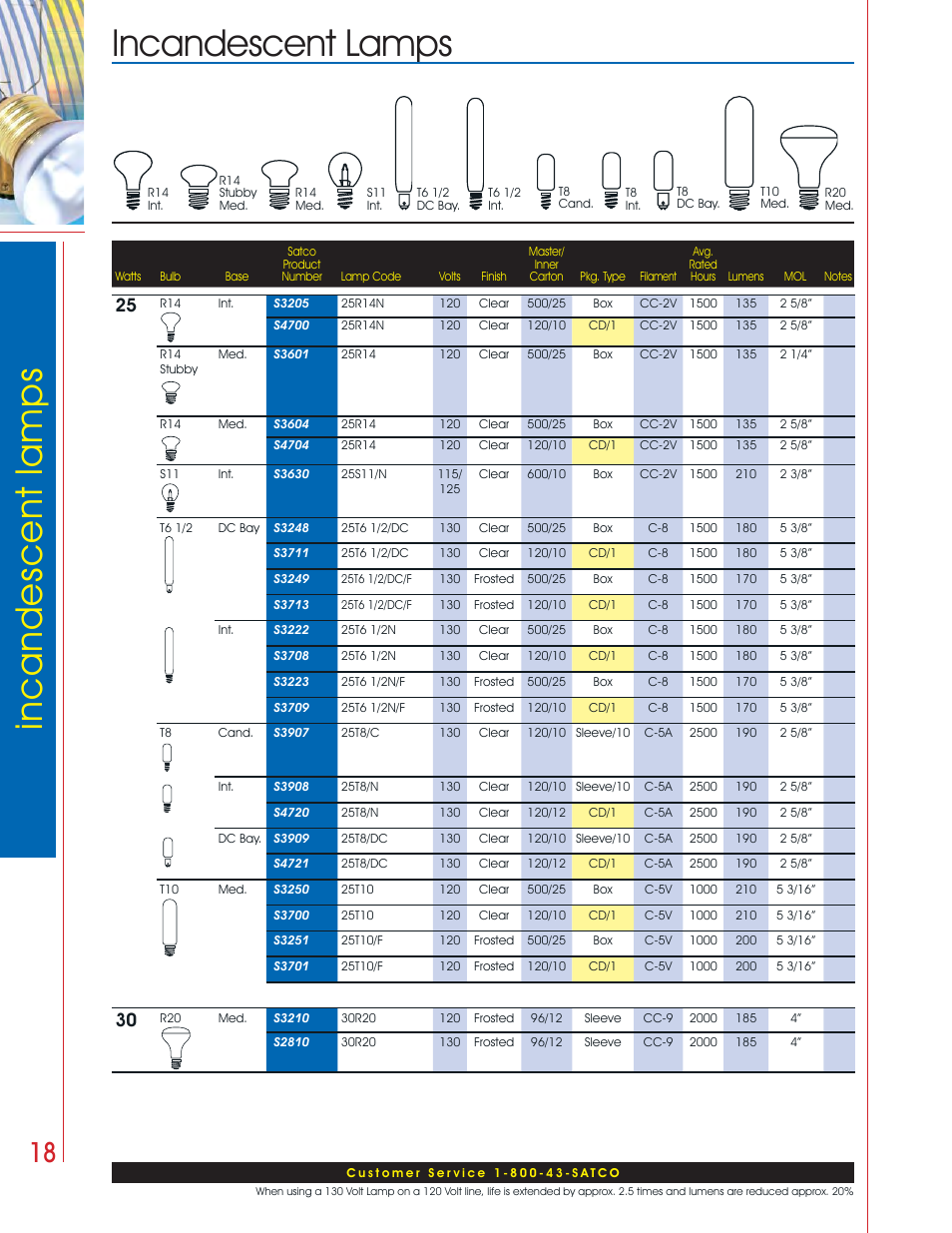 Incandescent lamps incandescent lamps | Satco Products Incandescent Lamps User Manual | Page 14 / 34