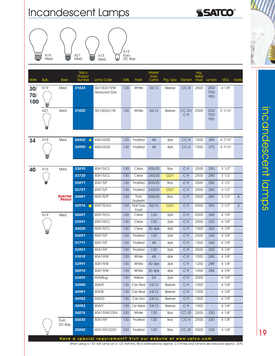 Incandescent lamps | Satco Products Incandescent Lamps User Manual | Page 15 / 34