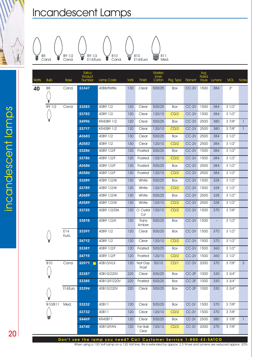 Incandescent lamps incandescent lamps | Satco Products Incandescent Lamps User Manual | Page 16 / 34