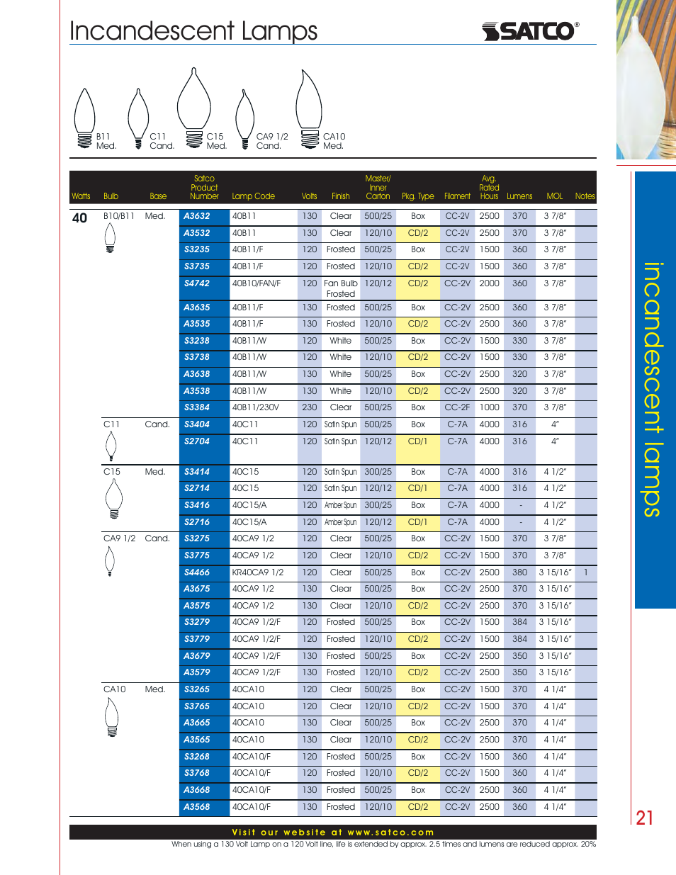 Incandescent lamps | Satco Products Incandescent Lamps User Manual | Page 17 / 34