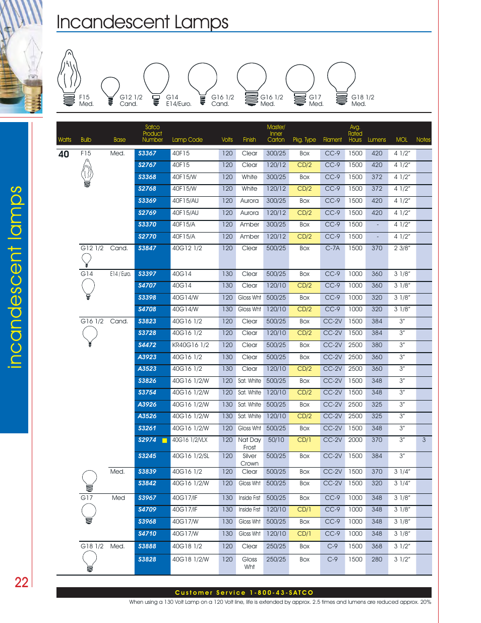 Incandescent lamps incandescent lamps | Satco Products Incandescent Lamps User Manual | Page 18 / 34