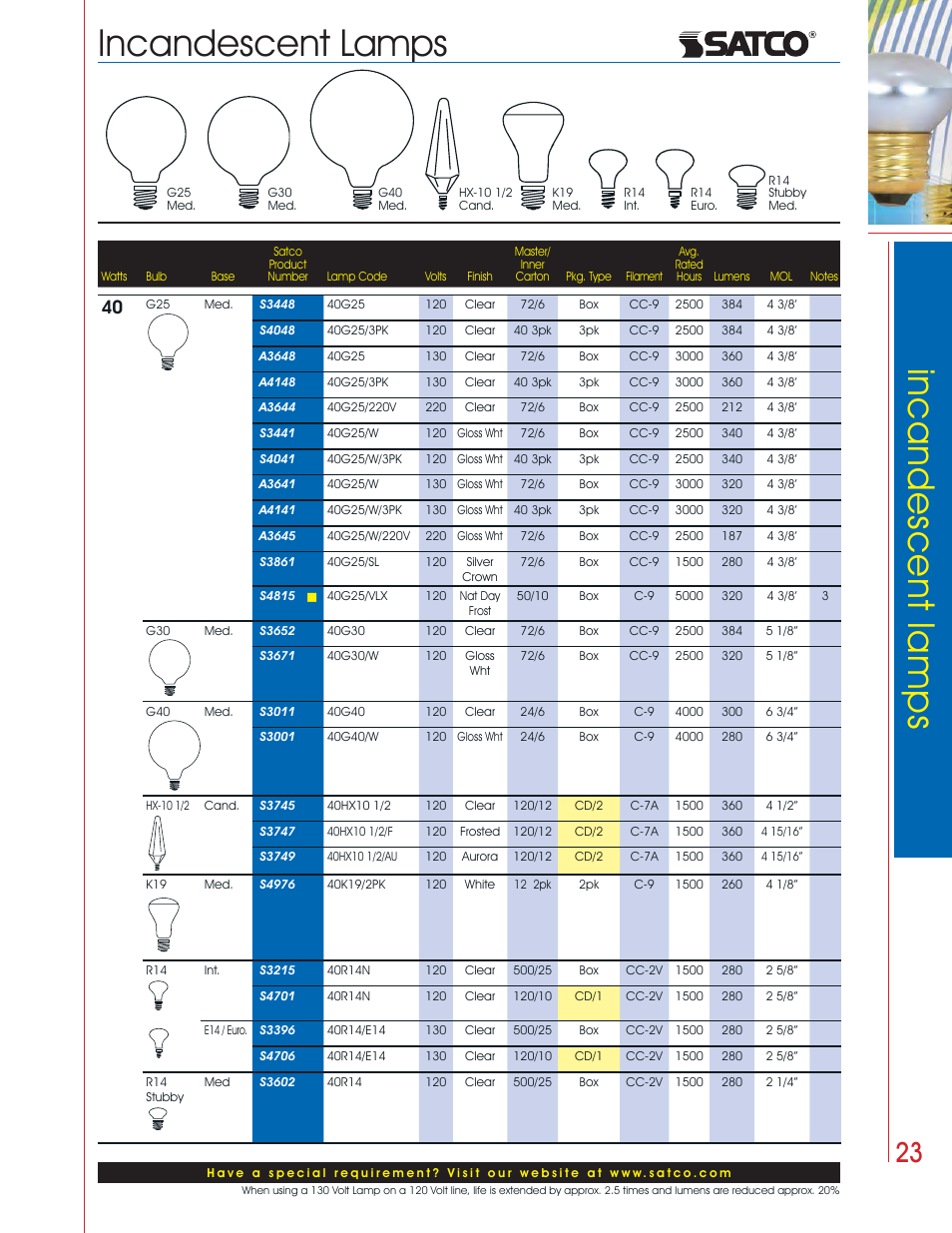 Incandescent lamps | Satco Products Incandescent Lamps User Manual | Page 19 / 34