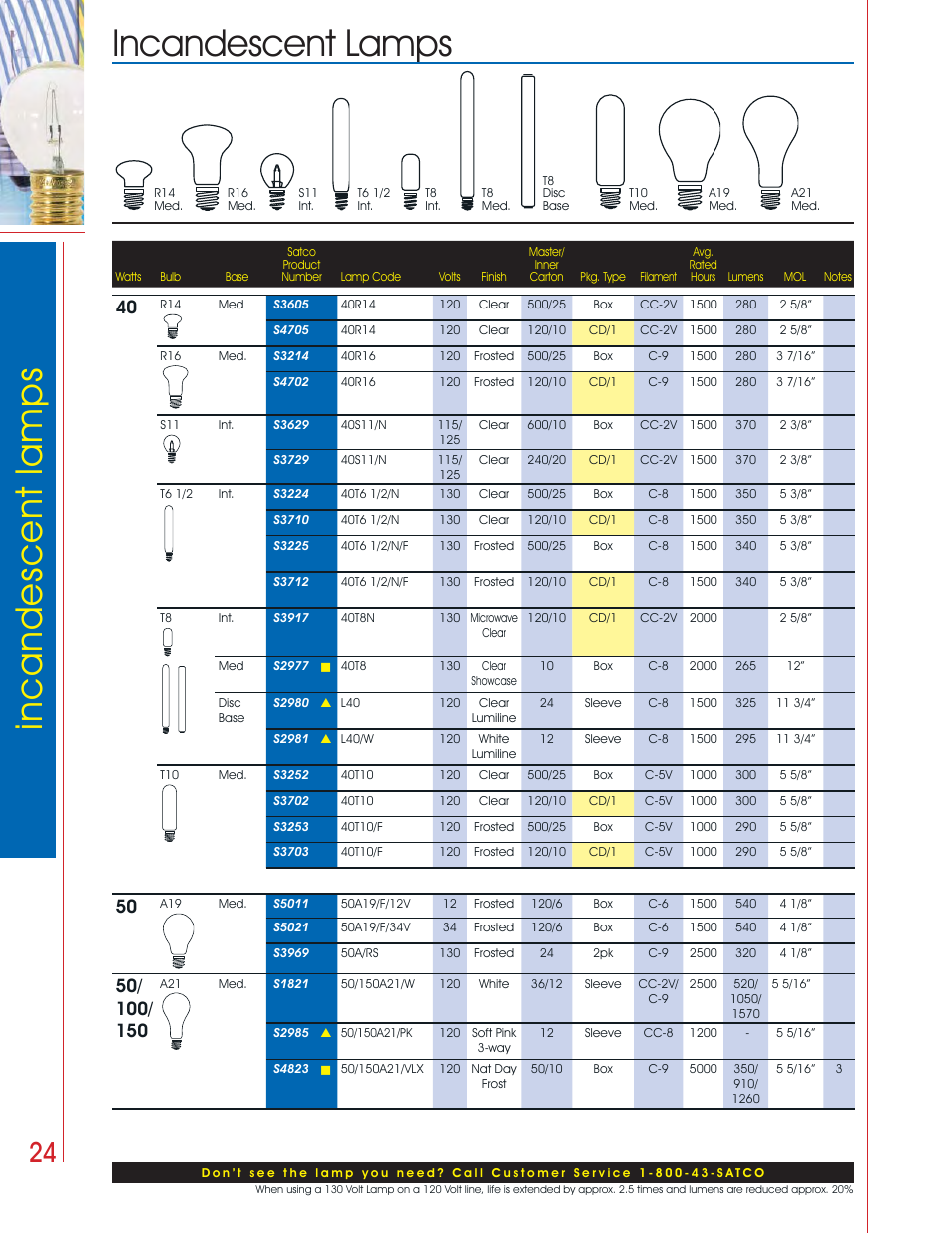 Incandescent lamps incandescent lamps | Satco Products Incandescent Lamps User Manual | Page 20 / 34