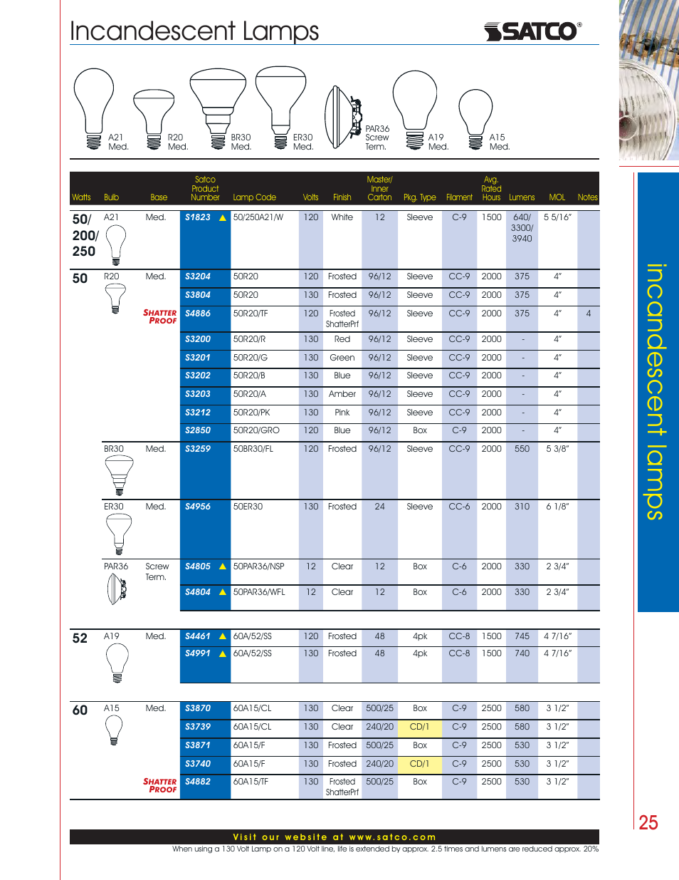 Incandescent lamps | Satco Products Incandescent Lamps User Manual | Page 21 / 34