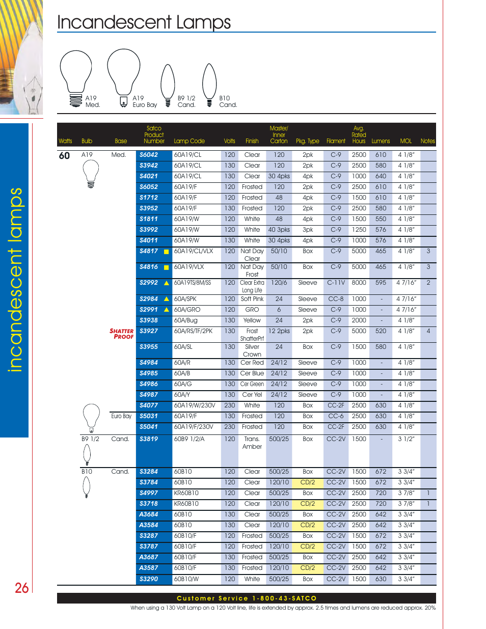 Incandescent lamps incandescent lamps | Satco Products Incandescent Lamps User Manual | Page 22 / 34