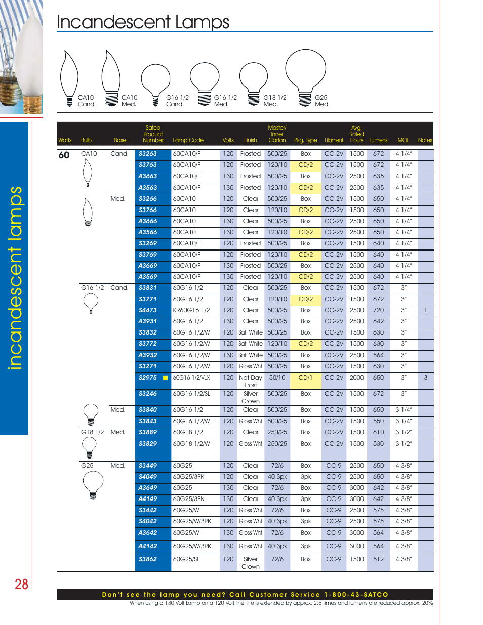 Incandescent lamps incandescent lamps | Satco Products Incandescent Lamps User Manual | Page 24 / 34