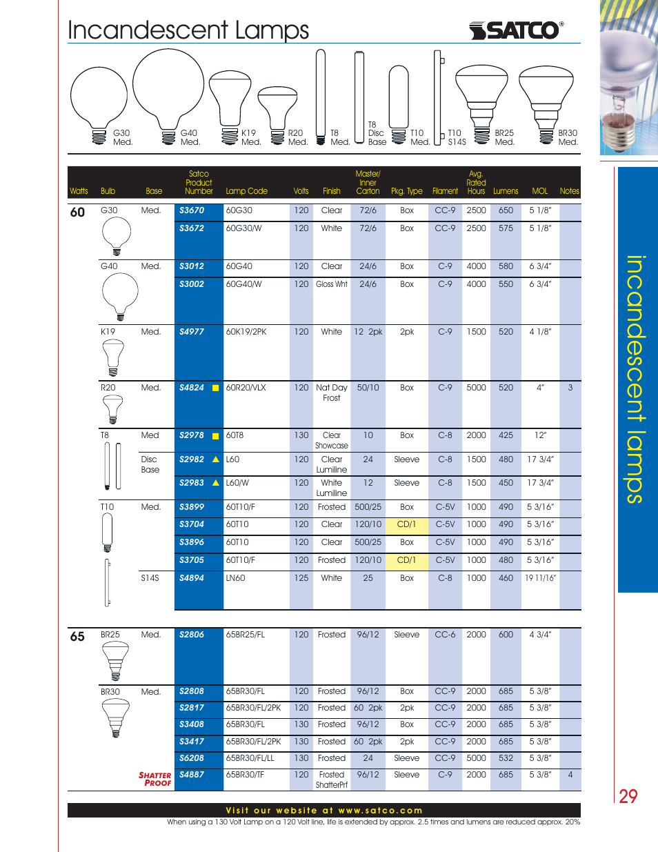 Incandescent lamps | Satco Products Incandescent Lamps User Manual | Page 25 / 34