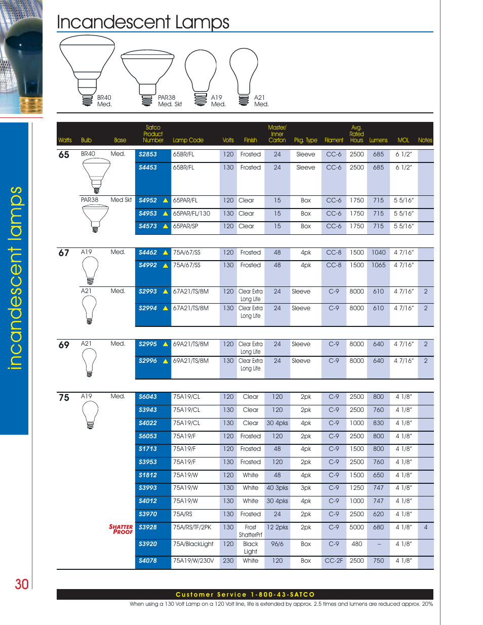 Incandescent lamps incandescent lamps | Satco Products Incandescent Lamps User Manual | Page 26 / 34